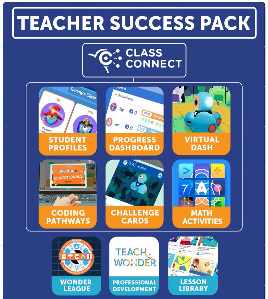 Curriculum Wonder Workshop | Wonder Workshop Teacher Success Pack