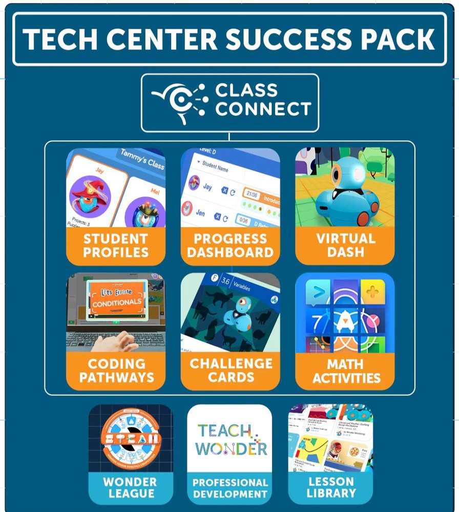 Curriculum Wonder Workshop | Wonder Workshop Tech Center Success Pack